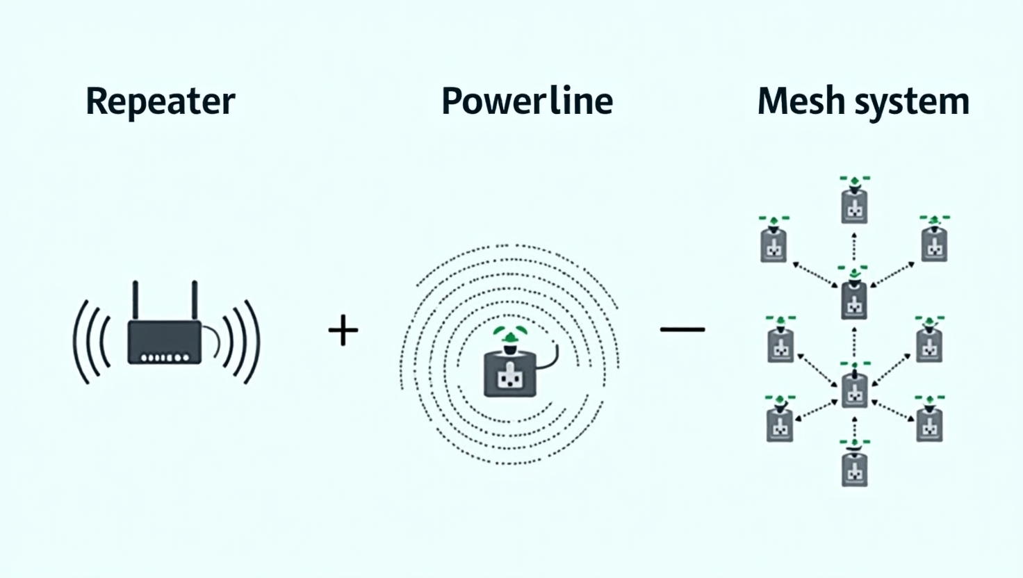WLAN Signal verstärken WLAN Signal verstärken